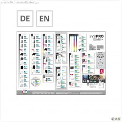 ISOLED SYS-PRO ?bersichtsplakat Format A0 DE+EN