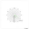 LED Flutlicht 900W, 140x30? asymmetrisch, variabel, neutralwei?, IP66